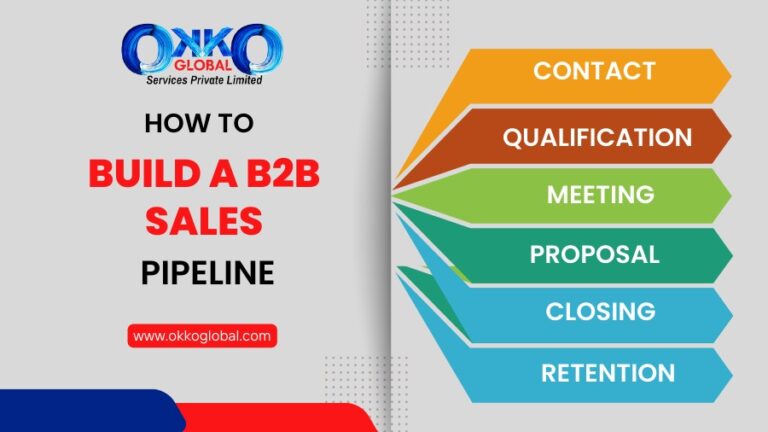 B2B Sales Pipeline